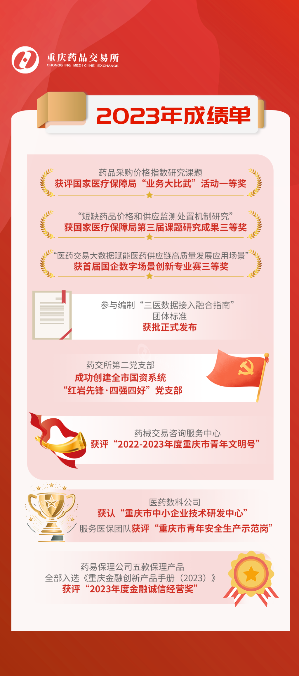 成绩单