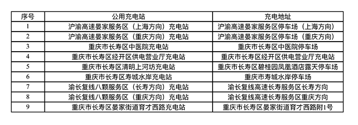 长寿已建成投用社会公用充电站点9处 (2)