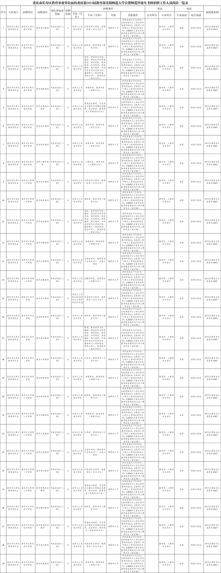 长寿考核招聘教师40名