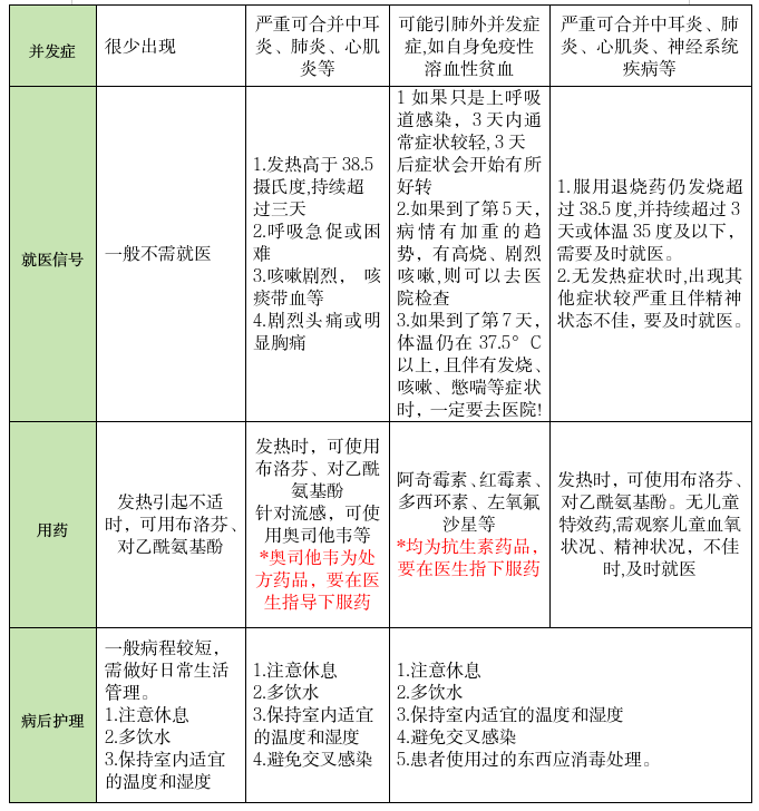 预防呼吸道传染病3