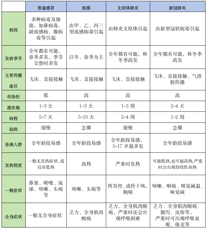 预防呼吸道传染病2
