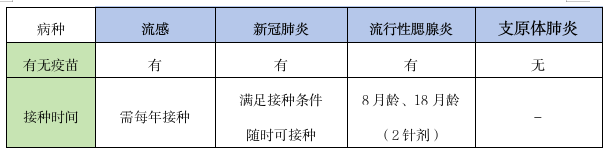 预防呼吸道传染病1