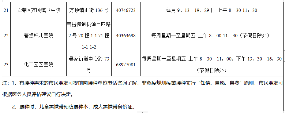2各预防接种单位疫苗接种时间表4