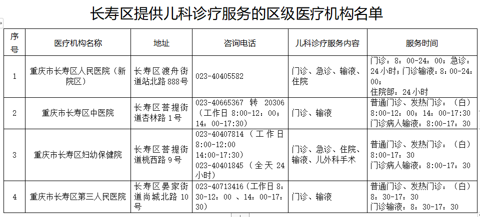 3长寿区提供儿科诊疗服务的区级医疗机构名单