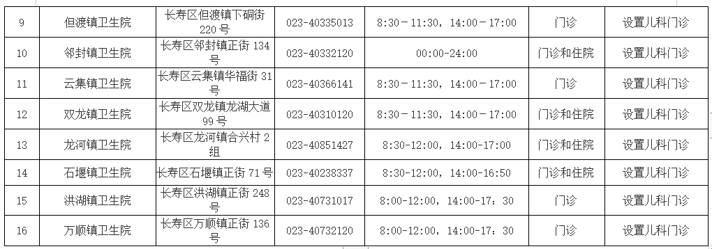 4长寿区基层医疗卫生机构儿科诊疗服务信息表2