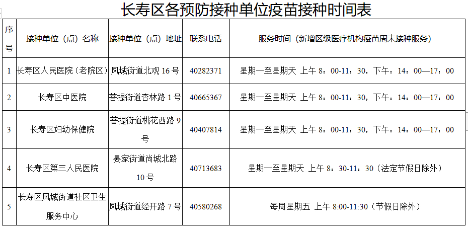 2各预防接种单位疫苗接种时间表