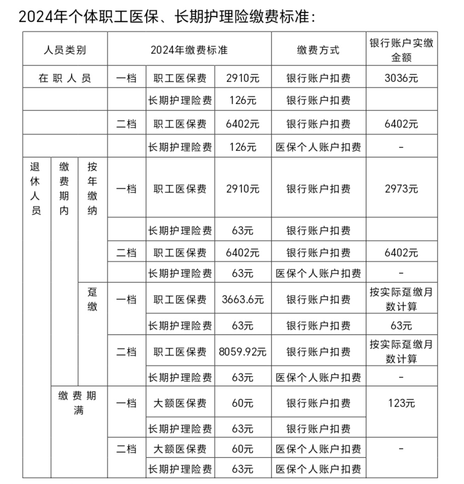 2024年职工医保缴费基数公布