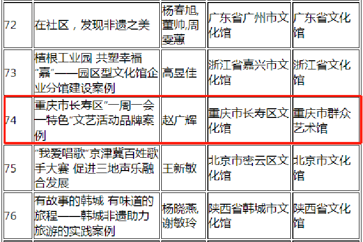 区文化馆征文获全国优秀案例