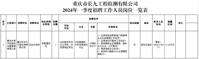 重庆市长九工程检测有限公司招聘